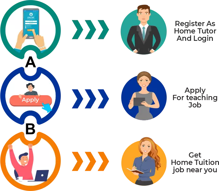 about hometutorlucknow.com